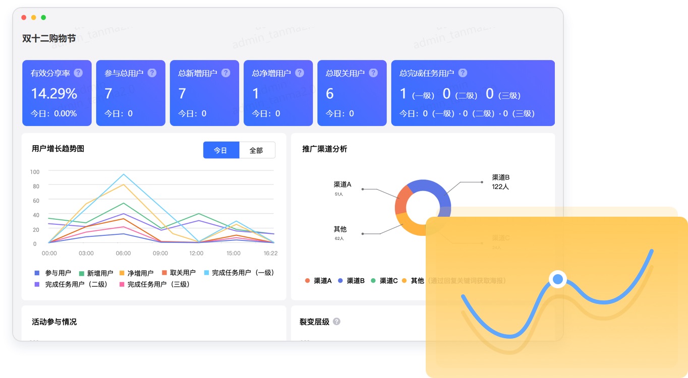 裂变实时数据,人气排行